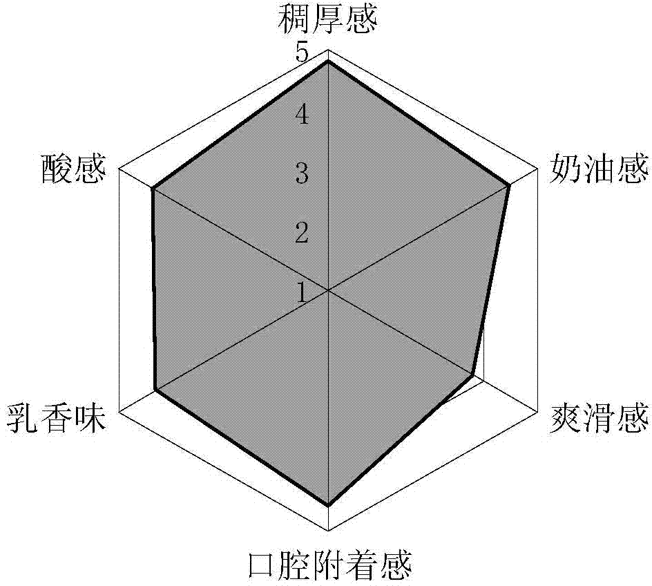 Fermented milk base material, whey-removed flavored fermented milk, raw material composite as well as preparation methods thereof