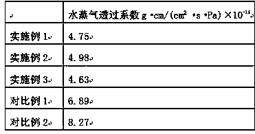 Preparation method of cellulose whisker composite modified TPU cast film