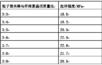 Preparation method of cellulose whisker composite modified TPU cast film