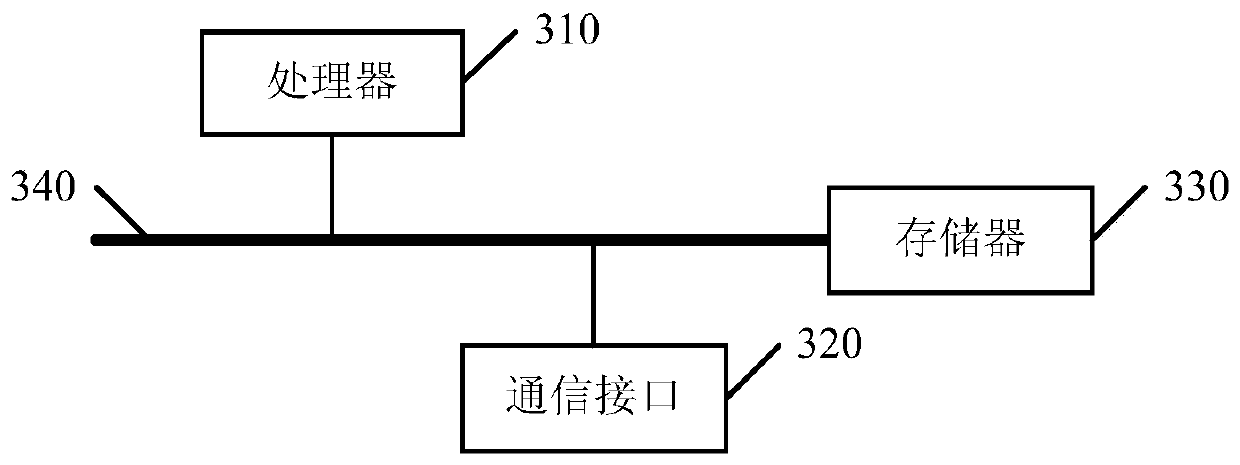 A video playing evaluation method and device