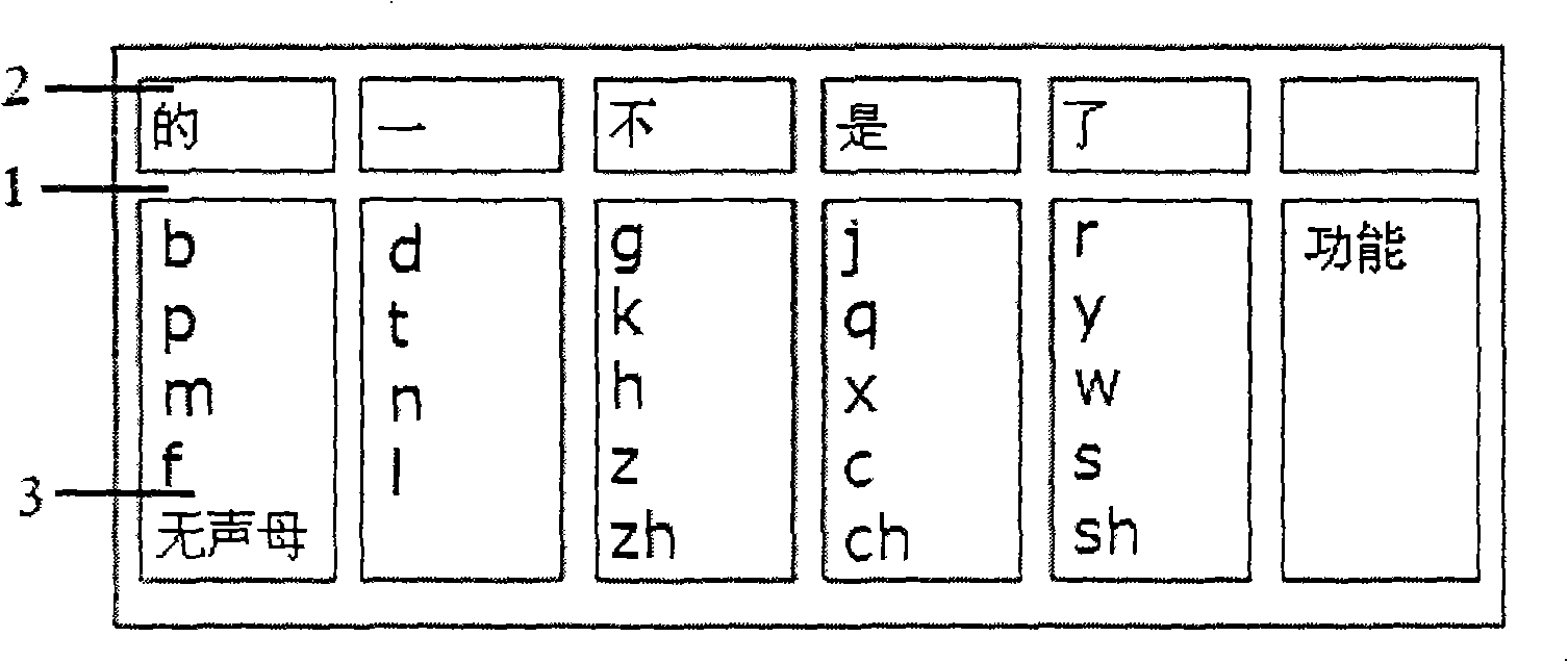 Six-key keypad and Chinese and English input method based on six-key keypad