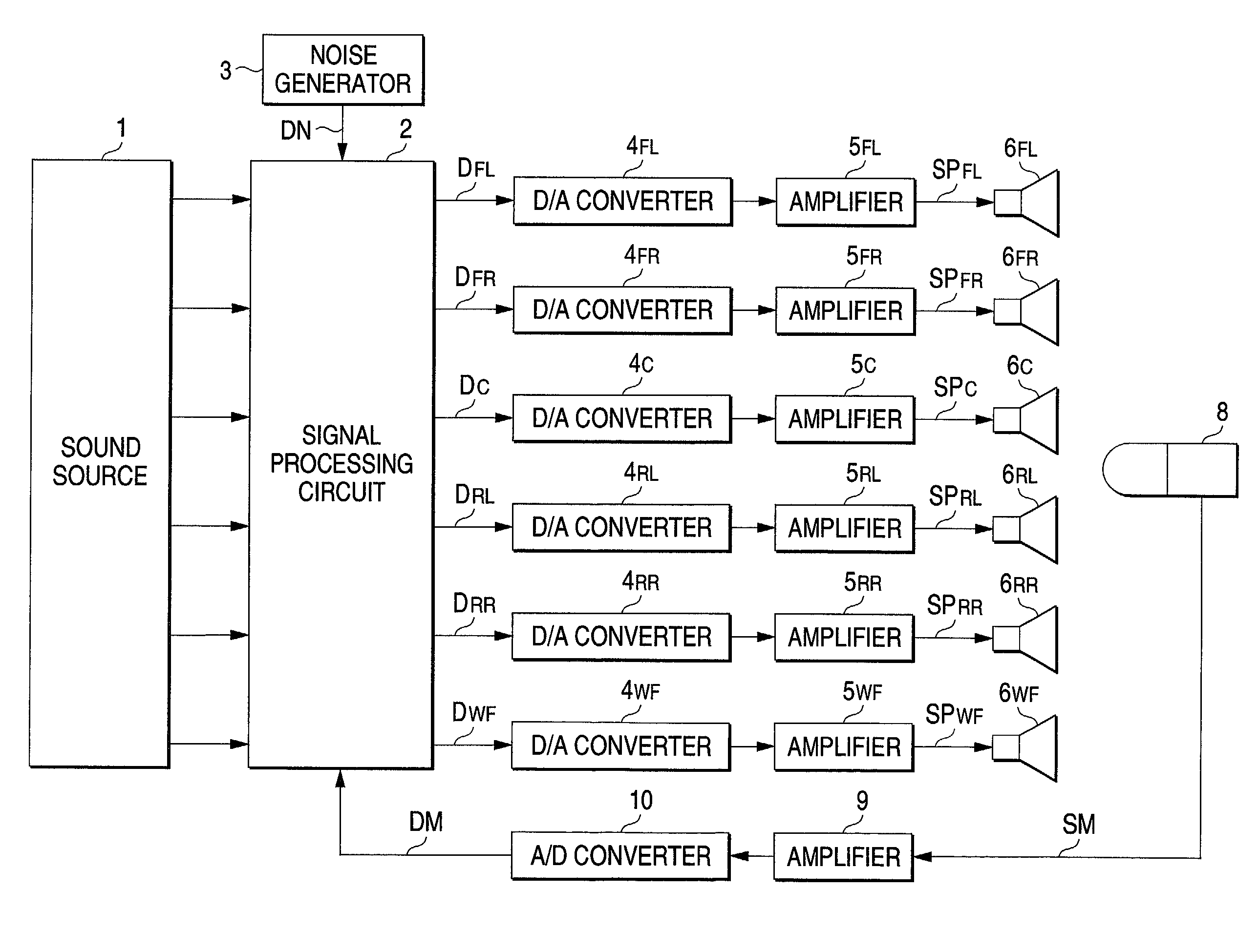 Automatic sound field correcting system and a sound field correcting method