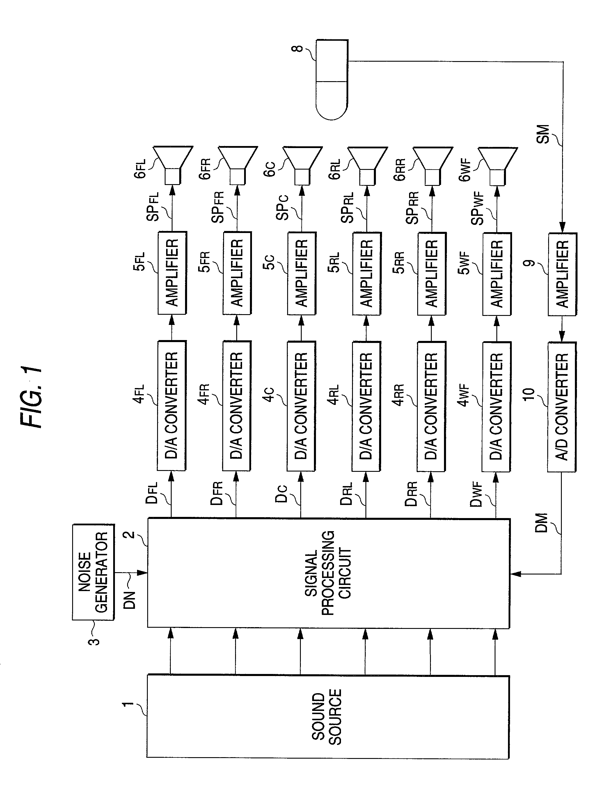 Automatic sound field correcting system and a sound field correcting method