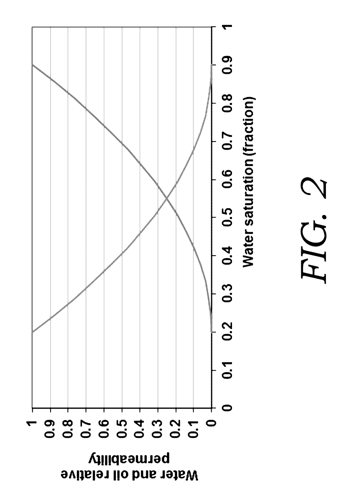 Method for optimization of huff-n-puff gas injection in shale reservoirs