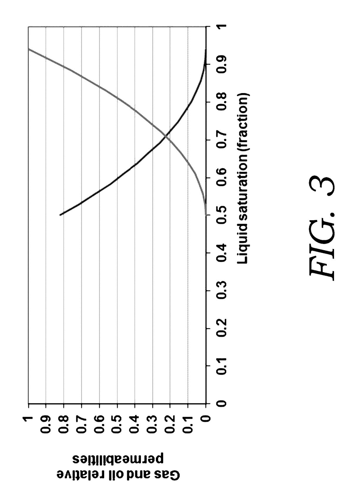 Method for optimization of huff-n-puff gas injection in shale reservoirs