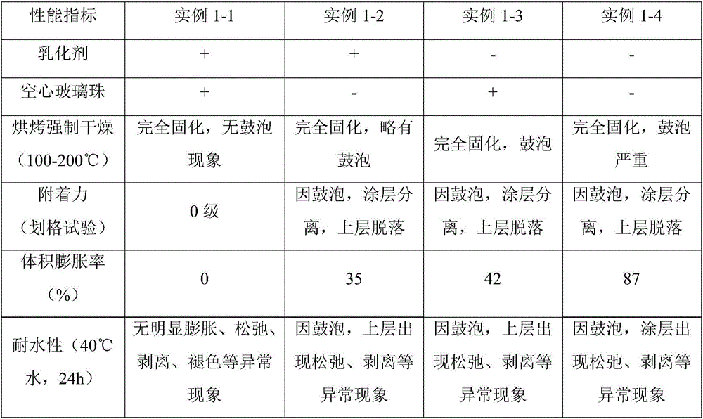 Sprayable baking type water soluble damping coating and preparation method thereof