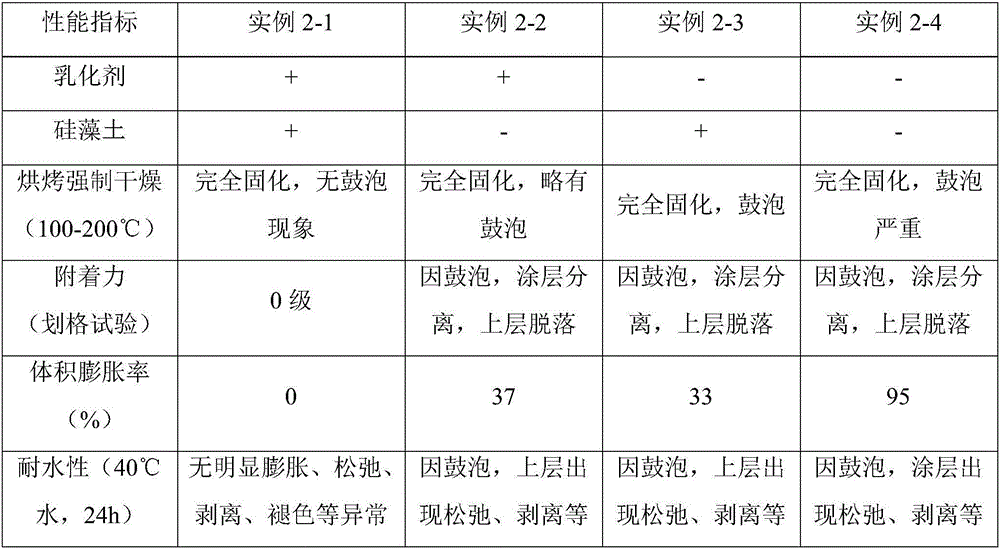 Sprayable baking type water soluble damping coating and preparation method thereof