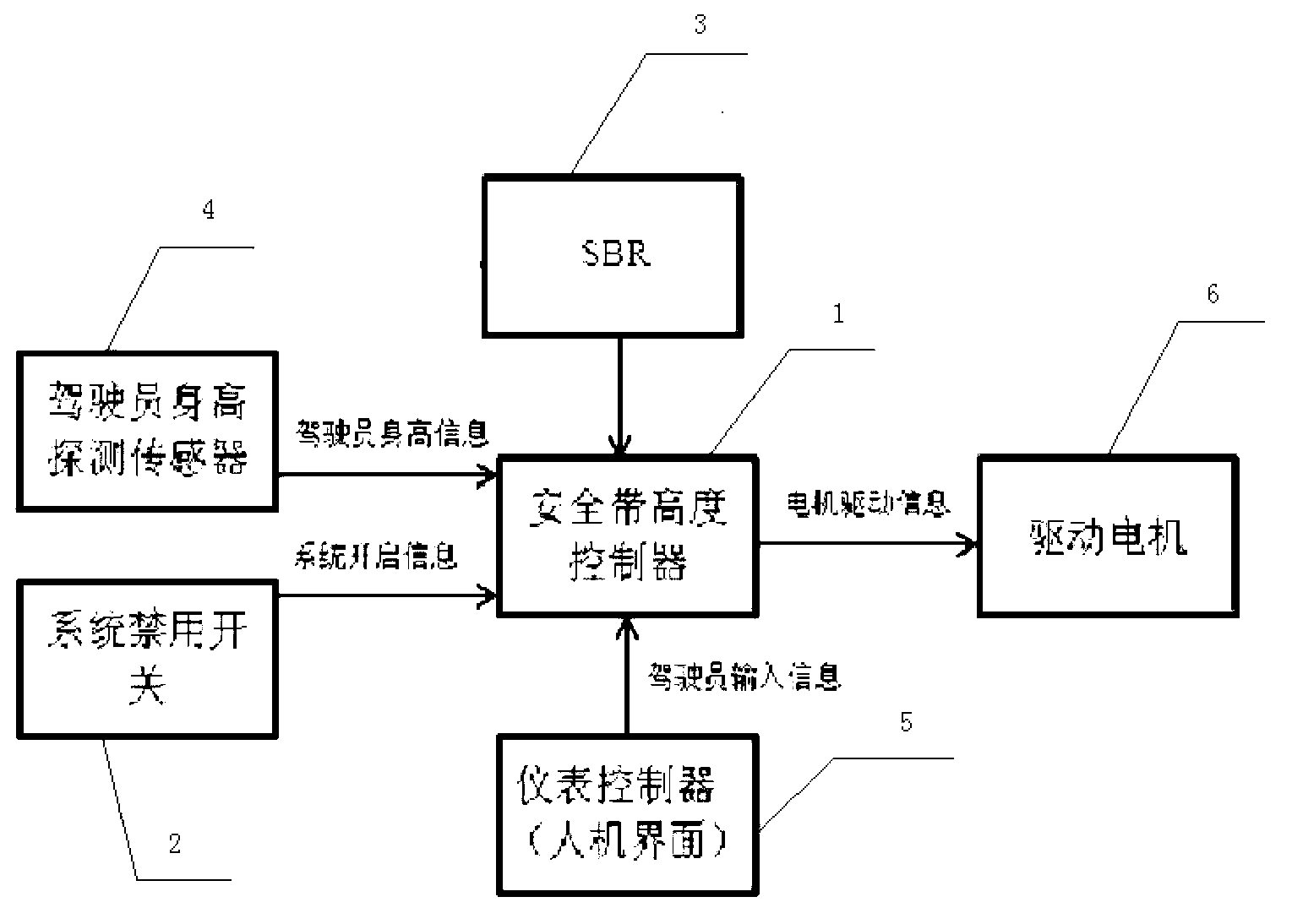 Seat belt height self-adaptive adjustment method and device