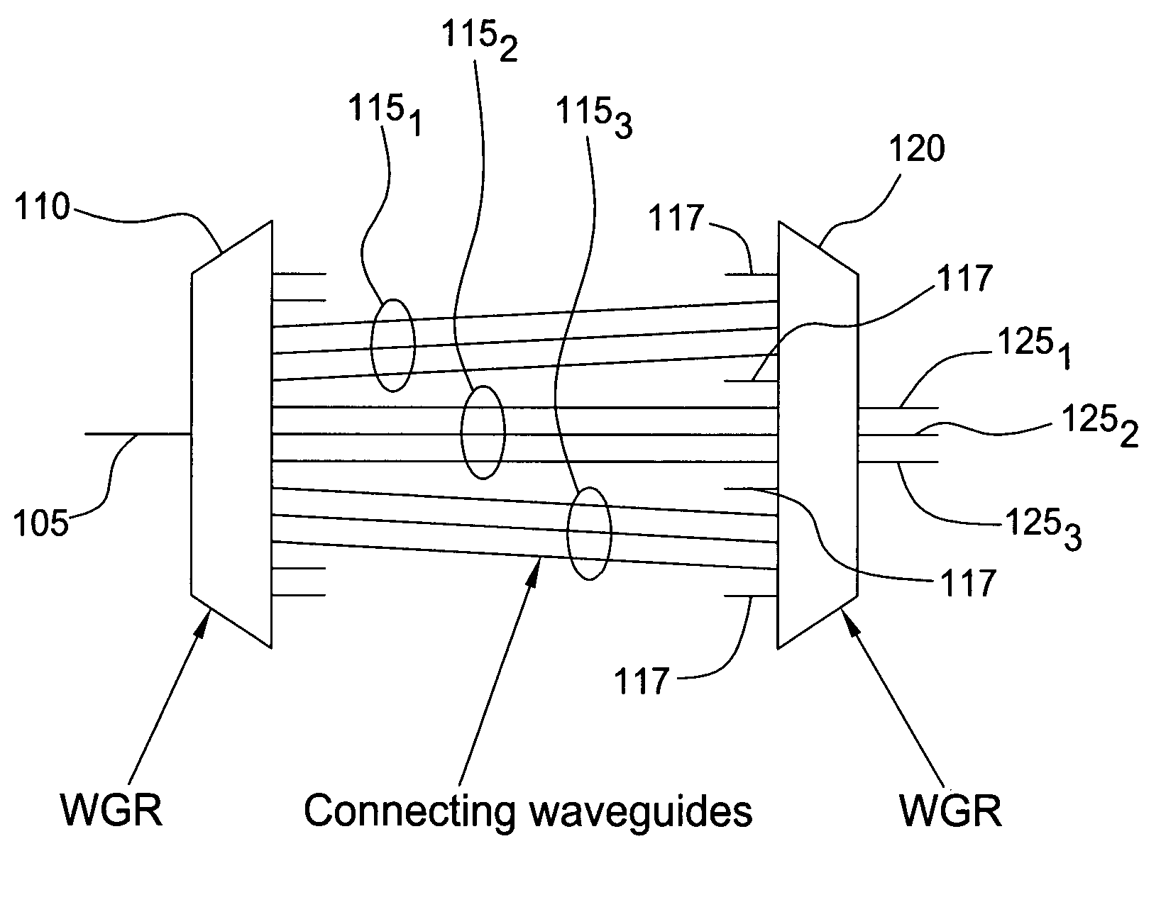 Integrateable band filter using waveguide grating routers