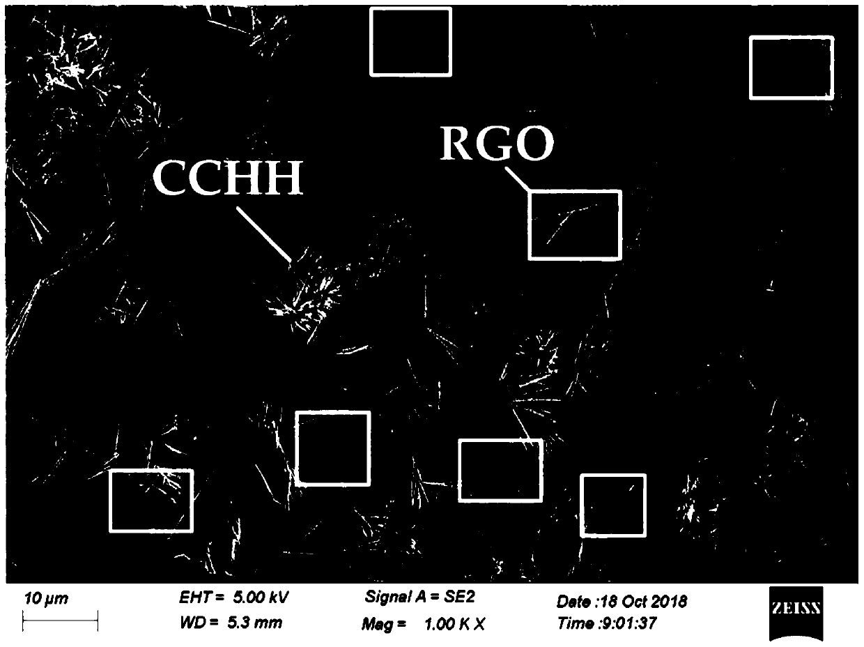 A kind of gas-sensitive film sensor of the compound structure of basic cobalt carbonate and rgo and preparation method thereof