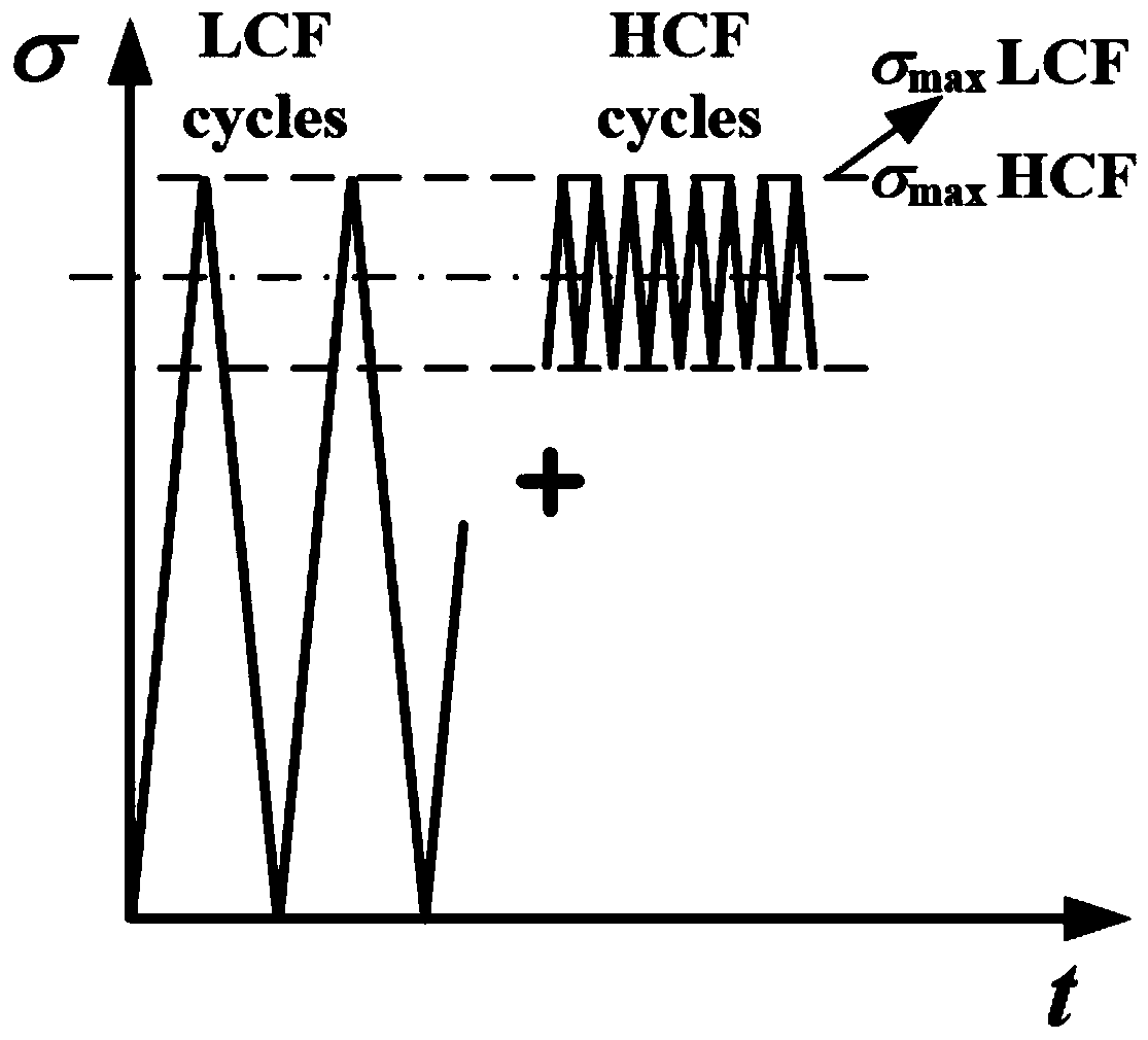 A method for determining the usable limit of crack-type hard object damage on the leading and trailing edges of blades considering high and low cycle fatigue