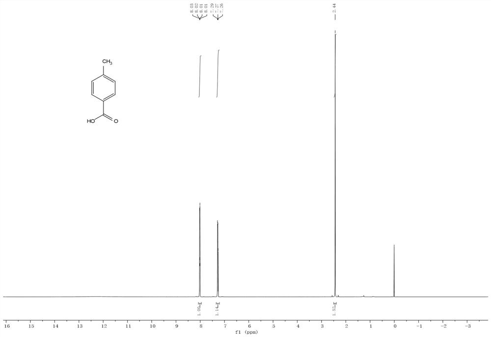 Method for preparing p-toluic acid by catalyzing carbon dioxide and methylbenzene