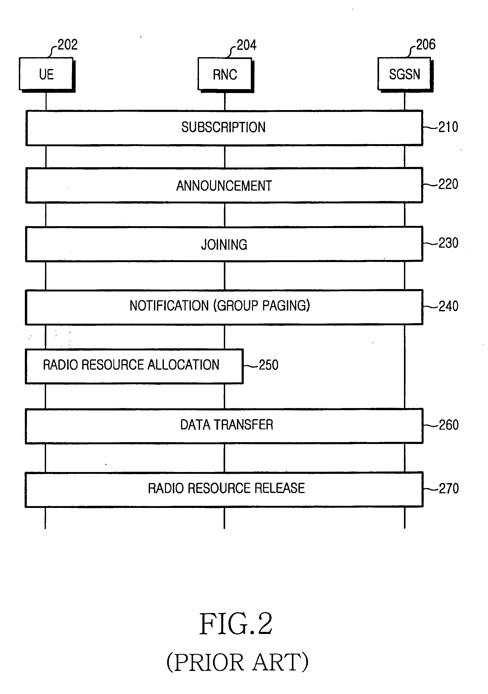 Method and apparatus for frequency selection at start of service session in MBMS system
