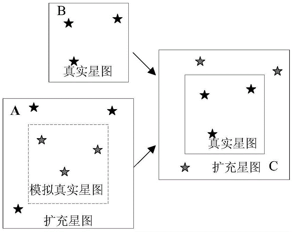 A method for determining the attitude of a star sensor