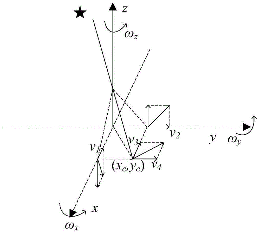 A method for determining the attitude of a star sensor