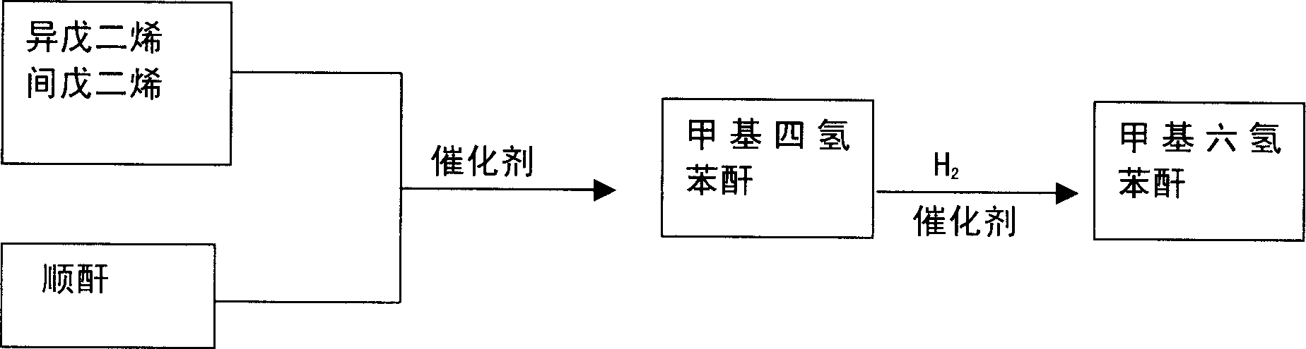 Novel method for producing methyl hexahydrobenzene anhydride