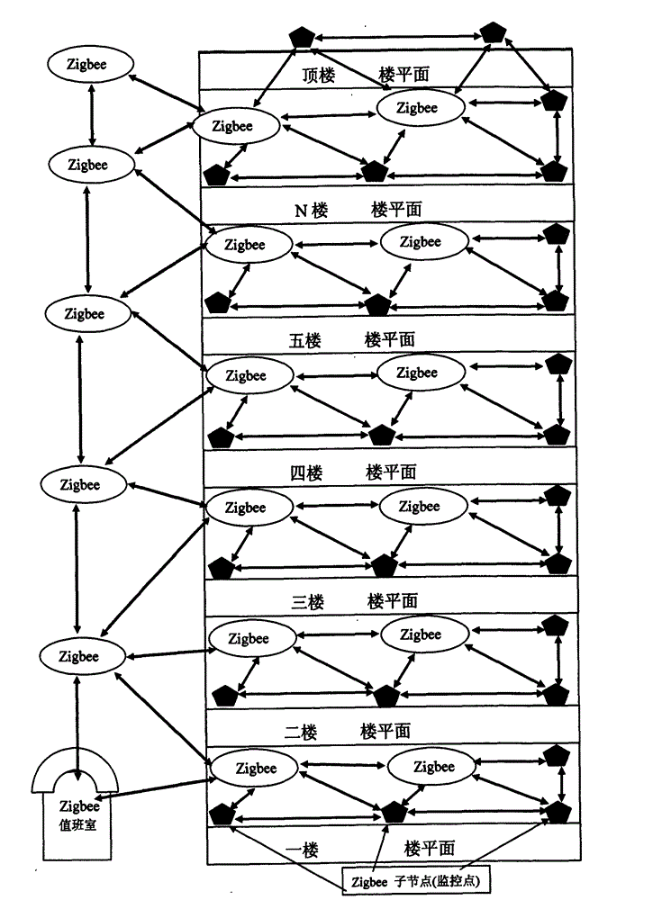 Method for transmitting abnormal data in Zigbee network and alarming apparatus system