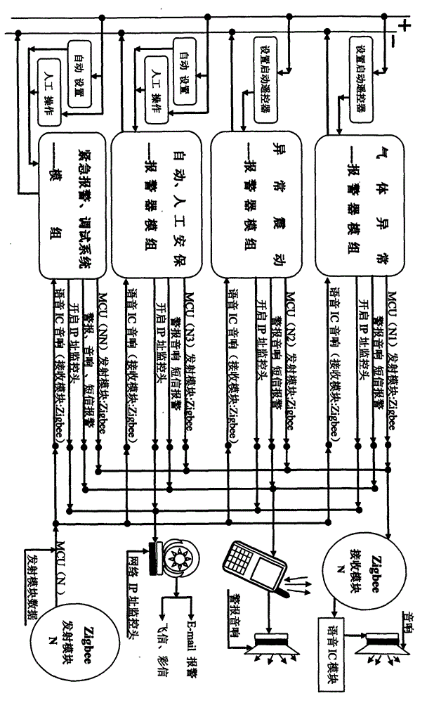 Method for transmitting abnormal data in Zigbee network and alarming apparatus system