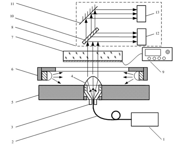 Integrated optical fiber laser collimator and manufacturing device thereof