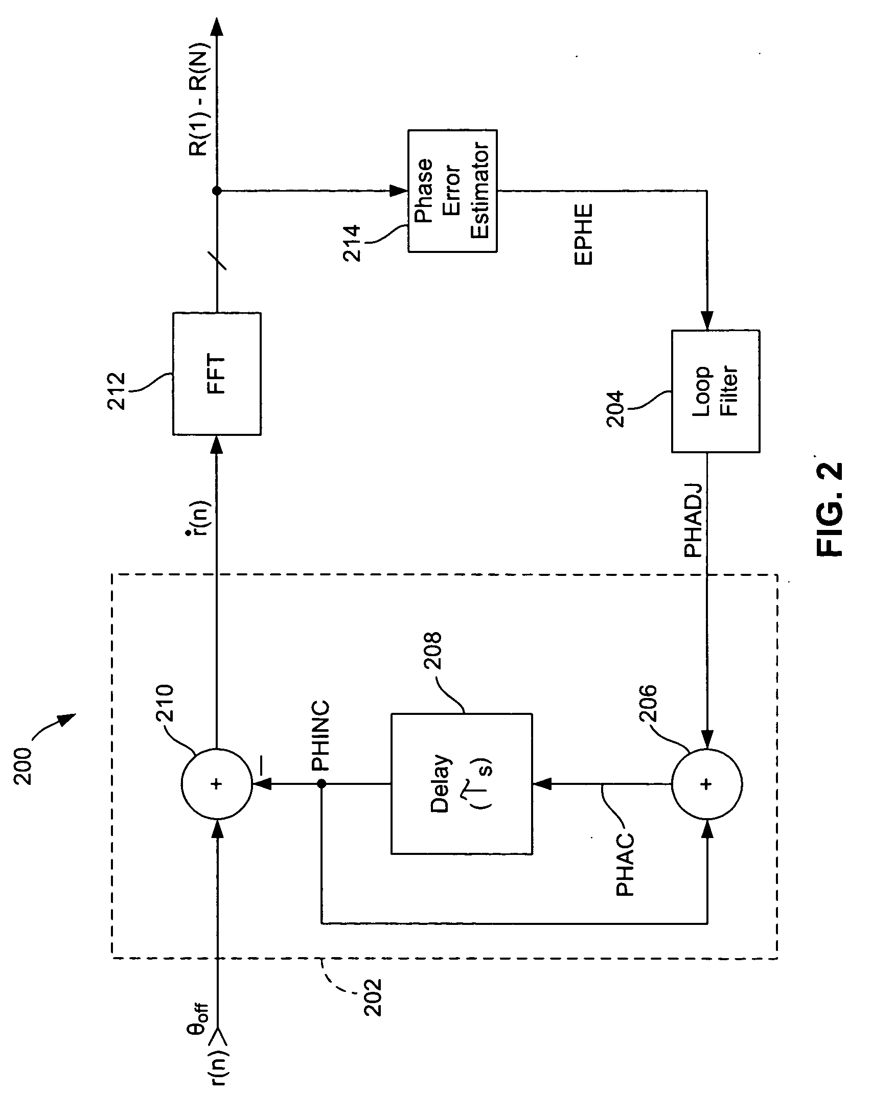 Carrier tracking circuit and method including dual numerically controlled oscillators and feedforward phase correction coefficient