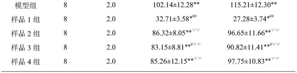 Extract composition with effects of protecting liver and lowering transaminase