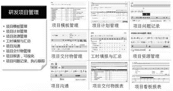 Research and development project information management system based on PLM platform