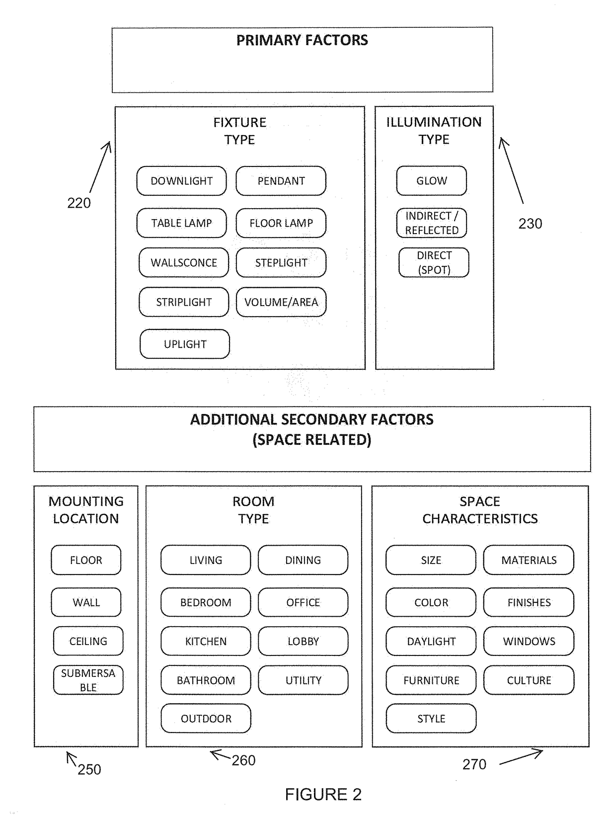 Automated and pre-configured set up of light scenes