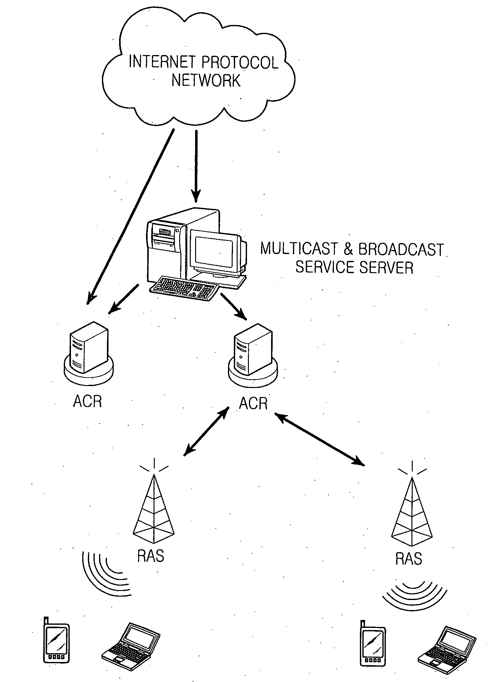 Method for setting multicast and broadcast service in broadband wireless access system