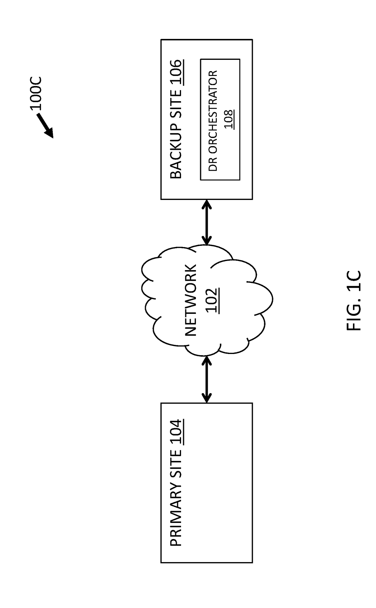 Integrating resources at a backup site