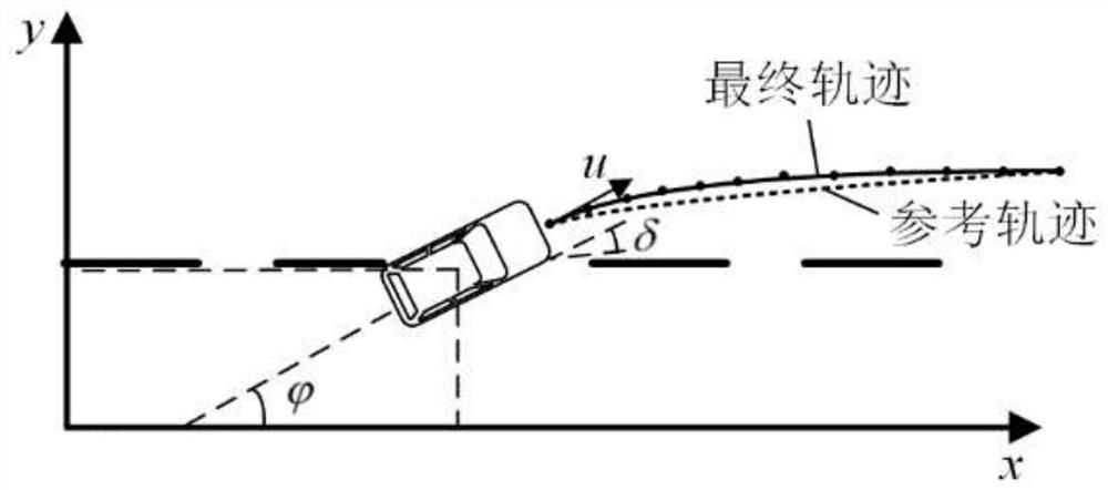 Longitudinal and transverse coupled intelligent vehicle trajectory planning method and system