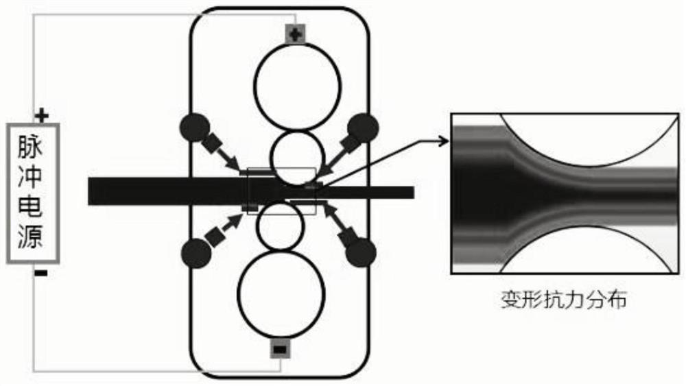 Serpentine differential-temperature rolling method for improving deformation uniformity of hot-rolled plate strip steel