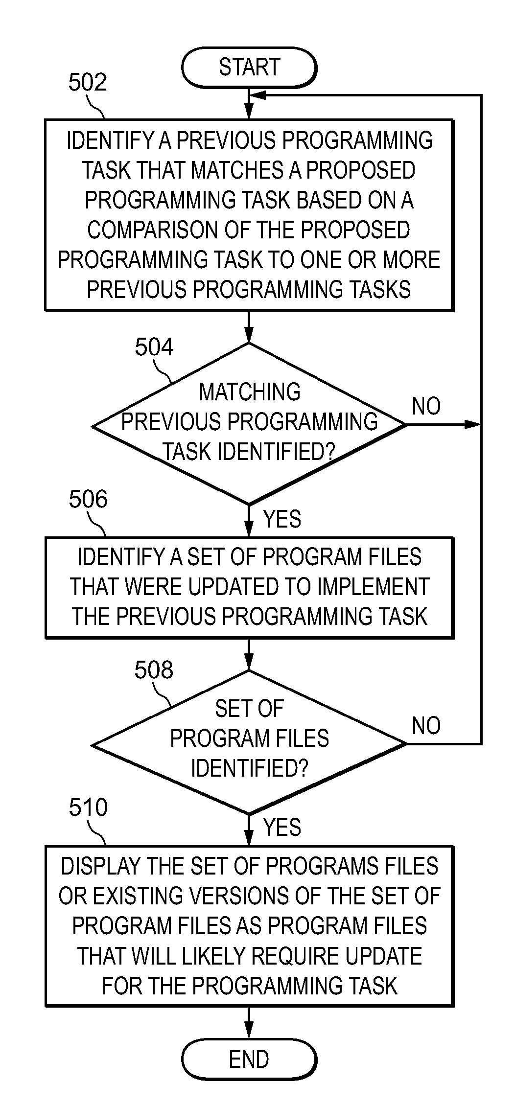 Smart Source Code Evaluation and Suggestion System