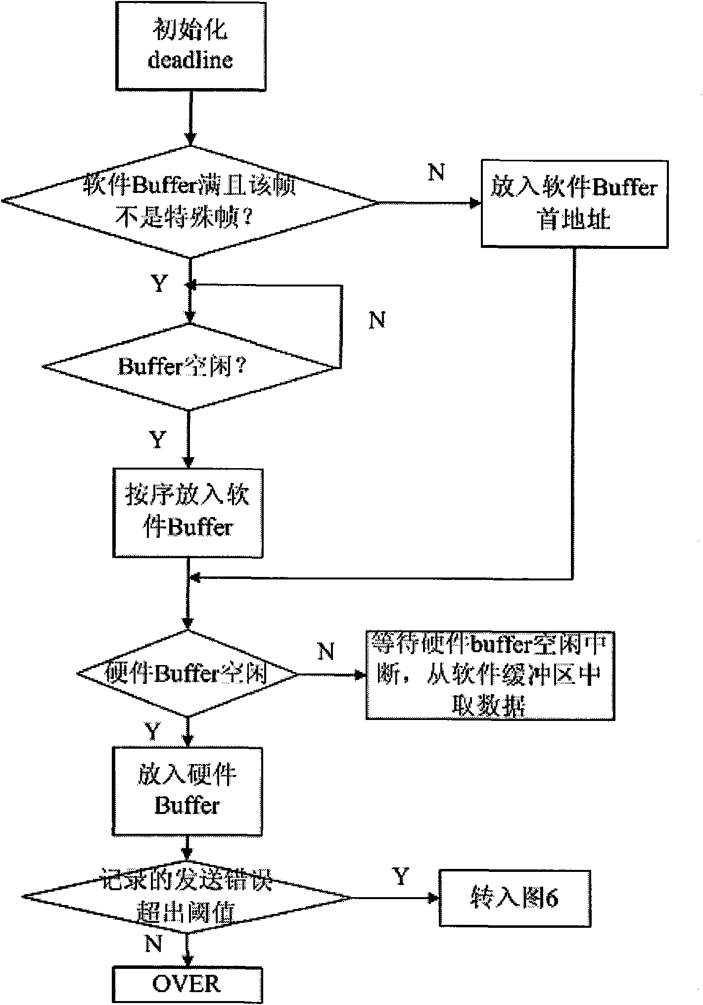 Bus switch method based on CAN redundance