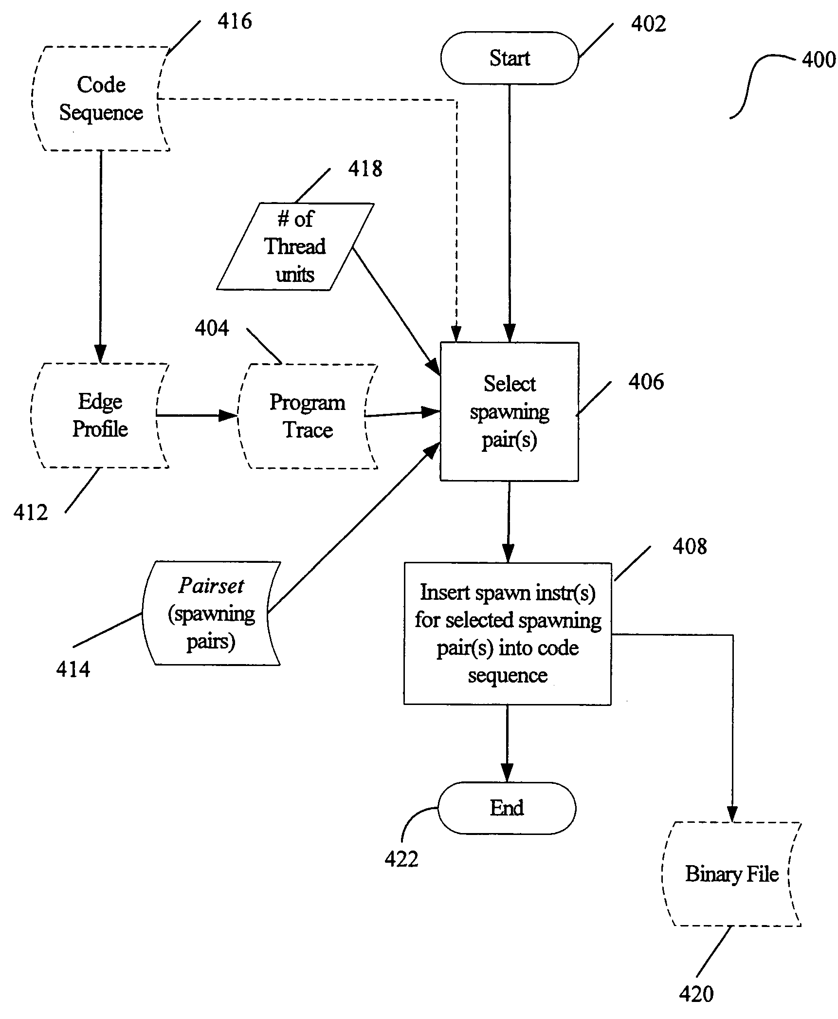 Selection of spawning pairs for a speculative multithreaded processor