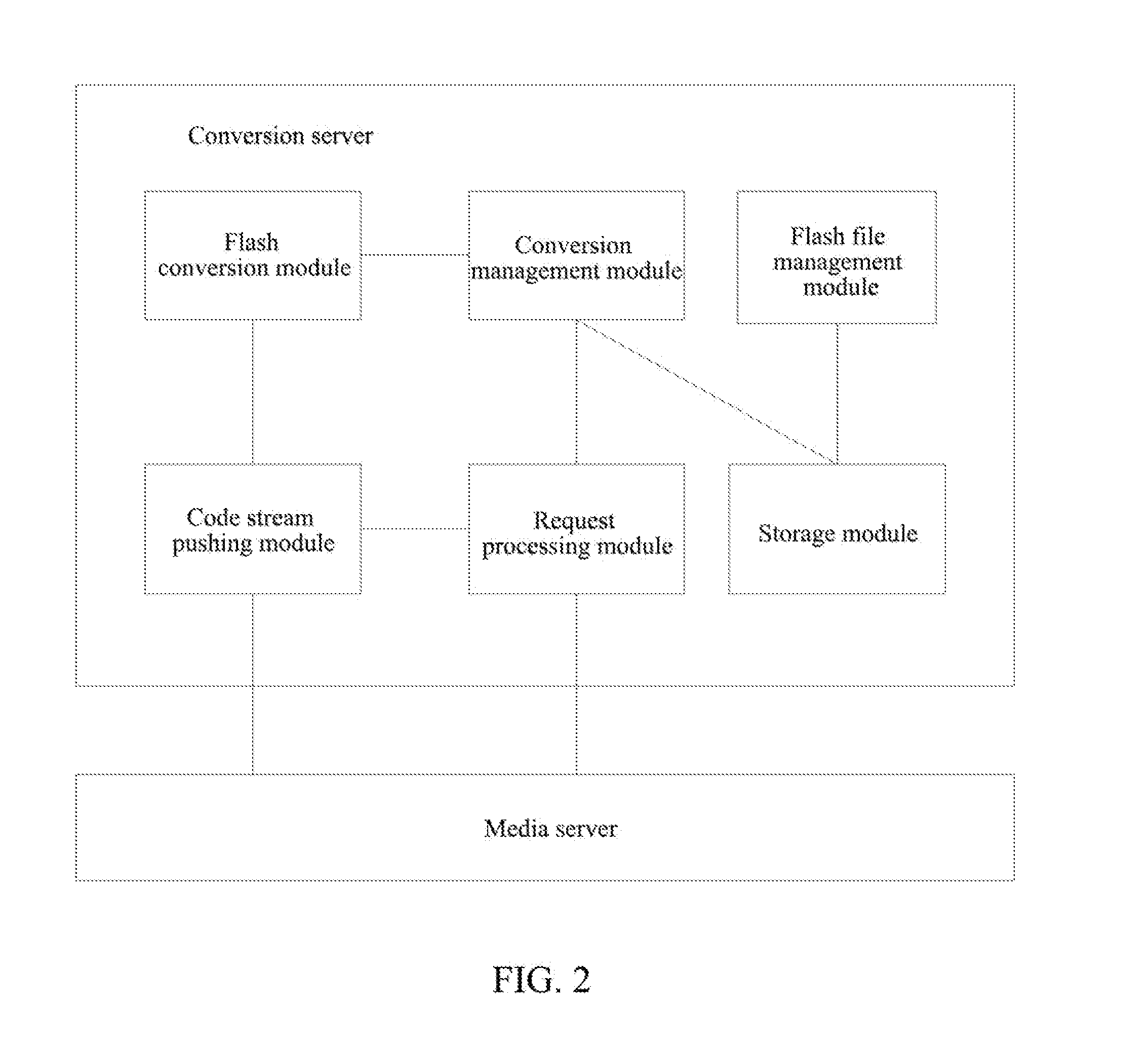 System and Method for Generating Flash-Based Media Stream