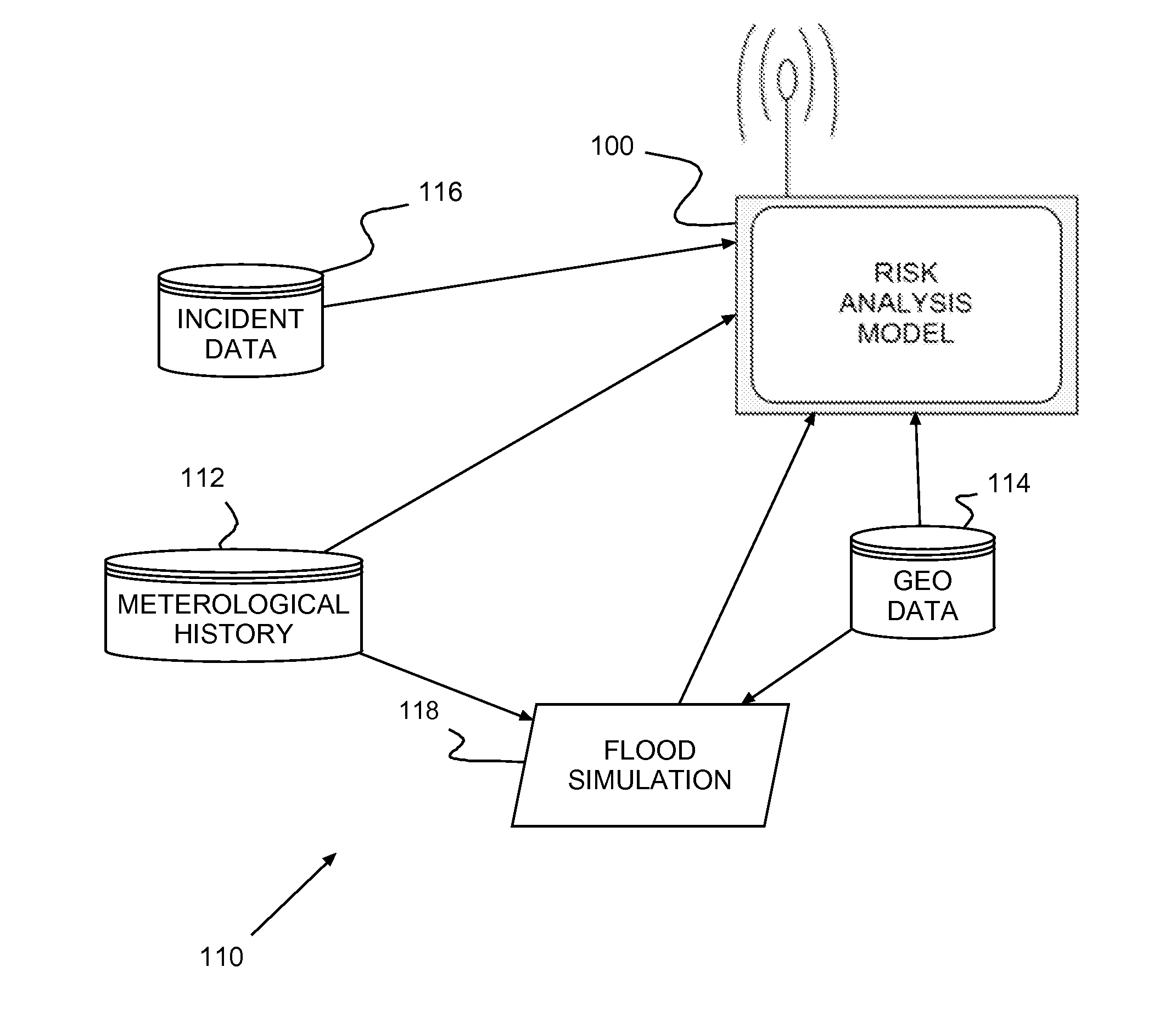 System, method and program product for flood aware travel routing