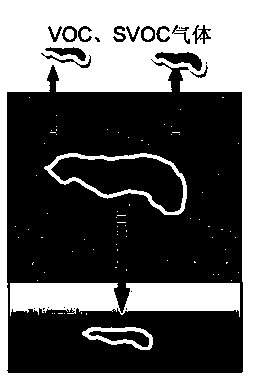 Preparation method of curing isolation impervious body for organic pollutants