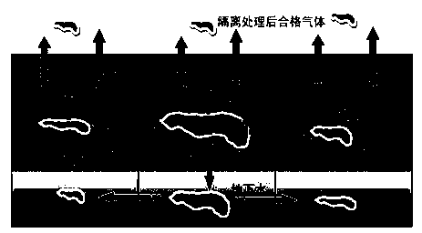 Preparation method of curing isolation impervious body for organic pollutants