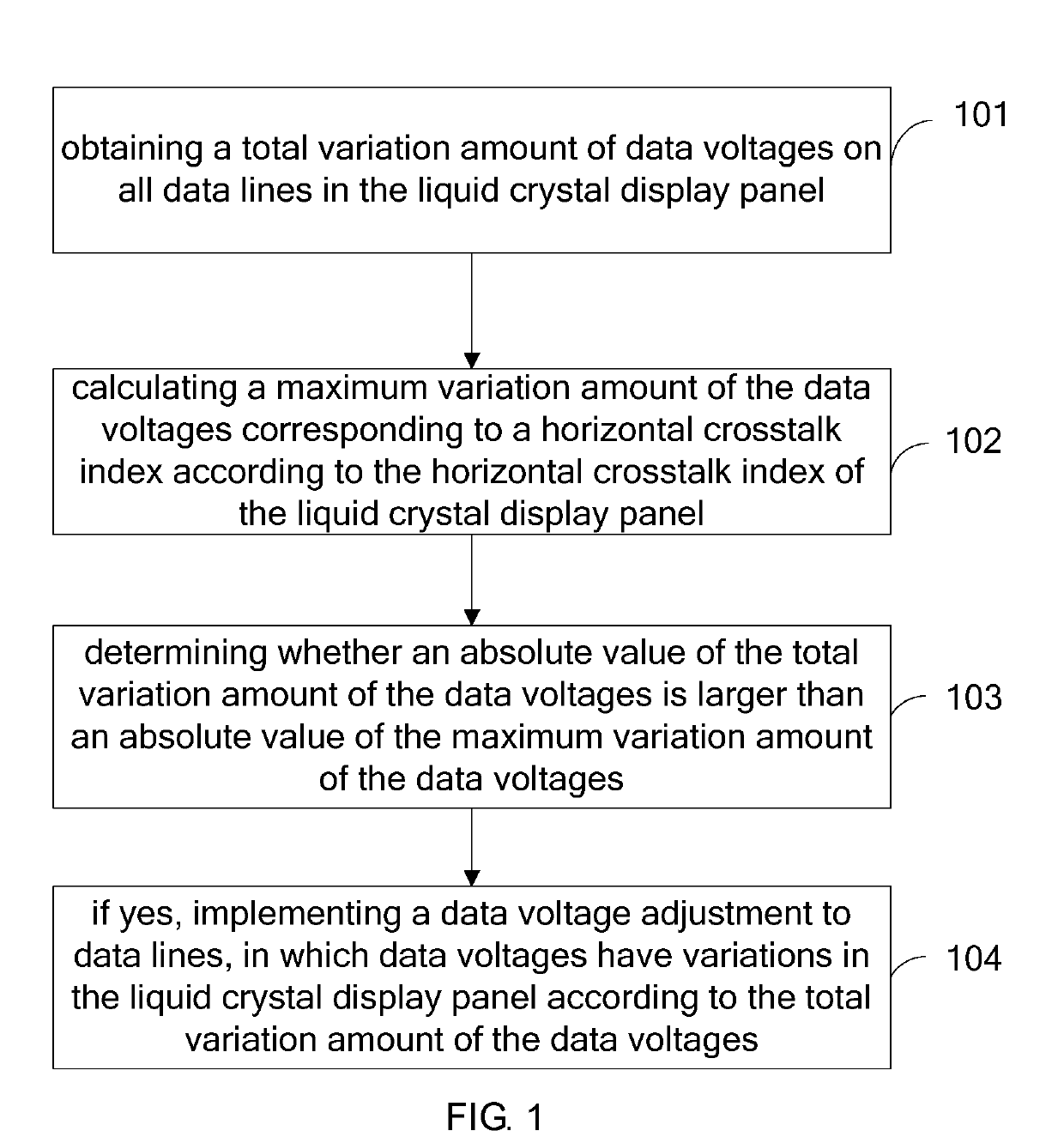 Data voltage adjusting method of liquid crystal display panel and device