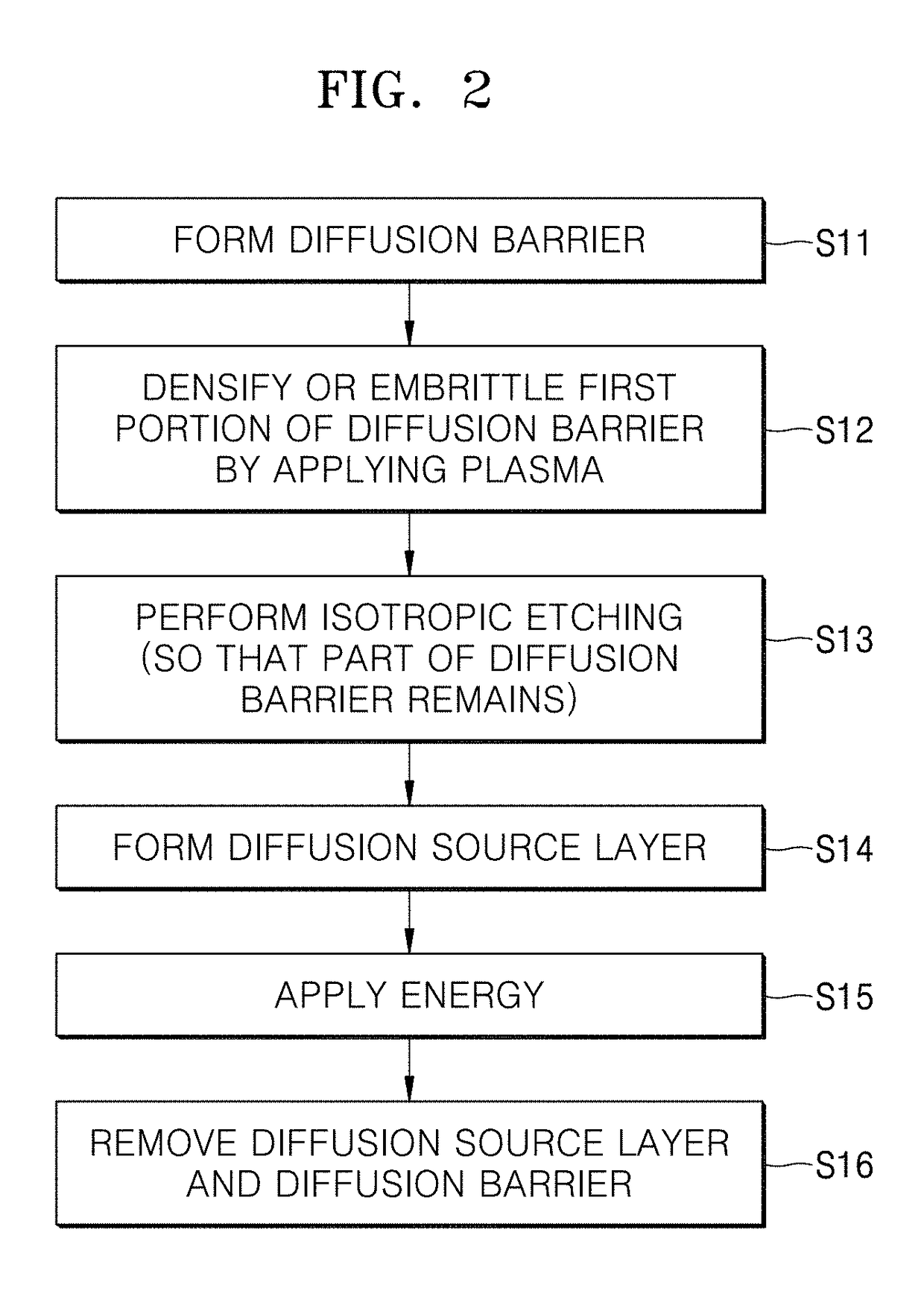 Method of processing substrate