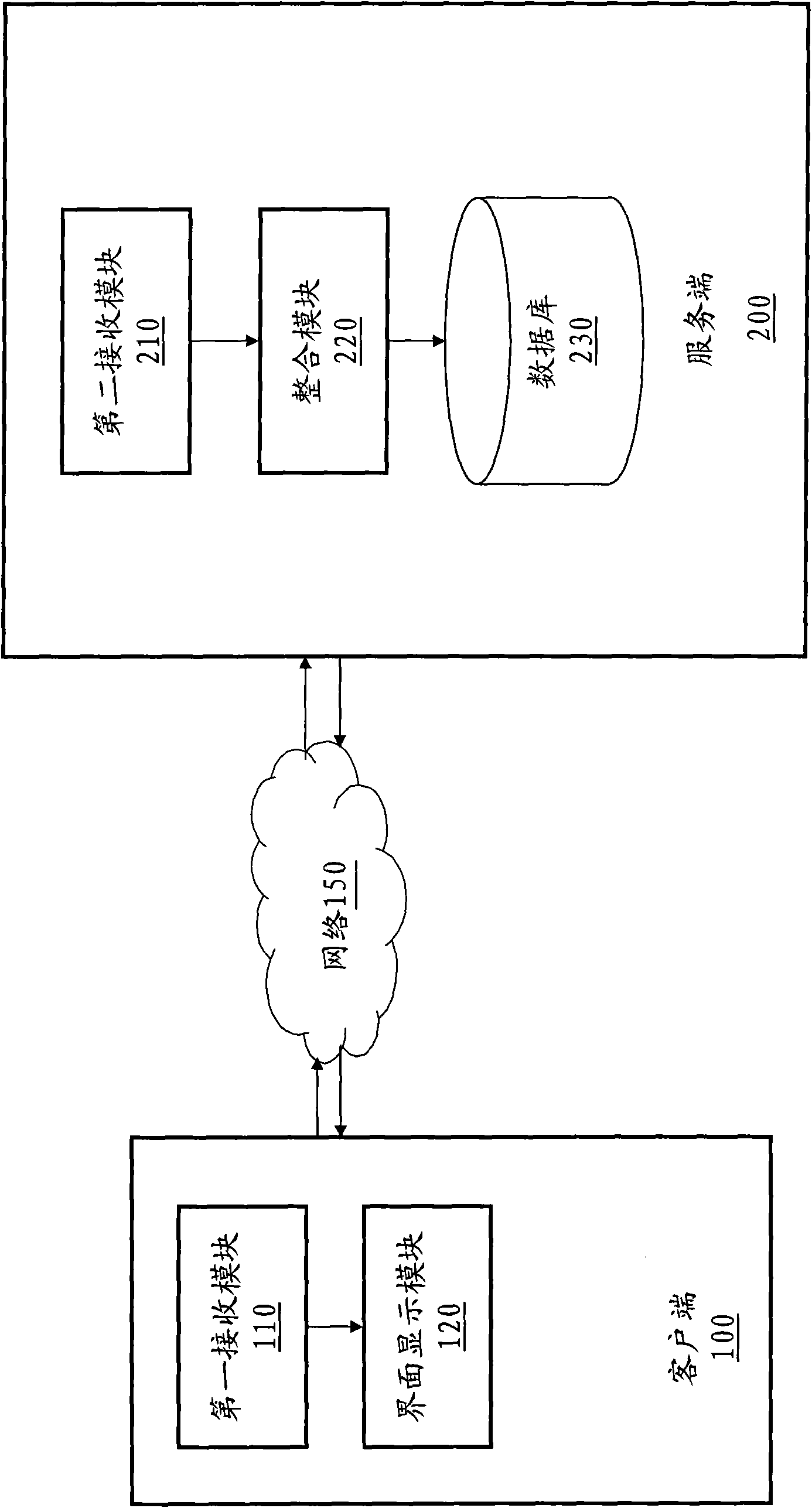 On-line inquiry system and method for synonym pairing