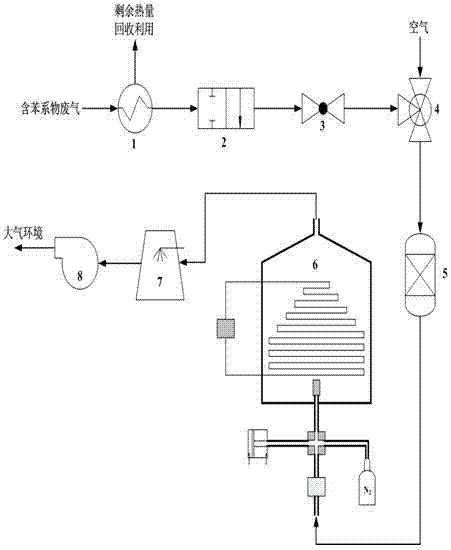 Treatment system for removing benzene series in petrochemical waste gas