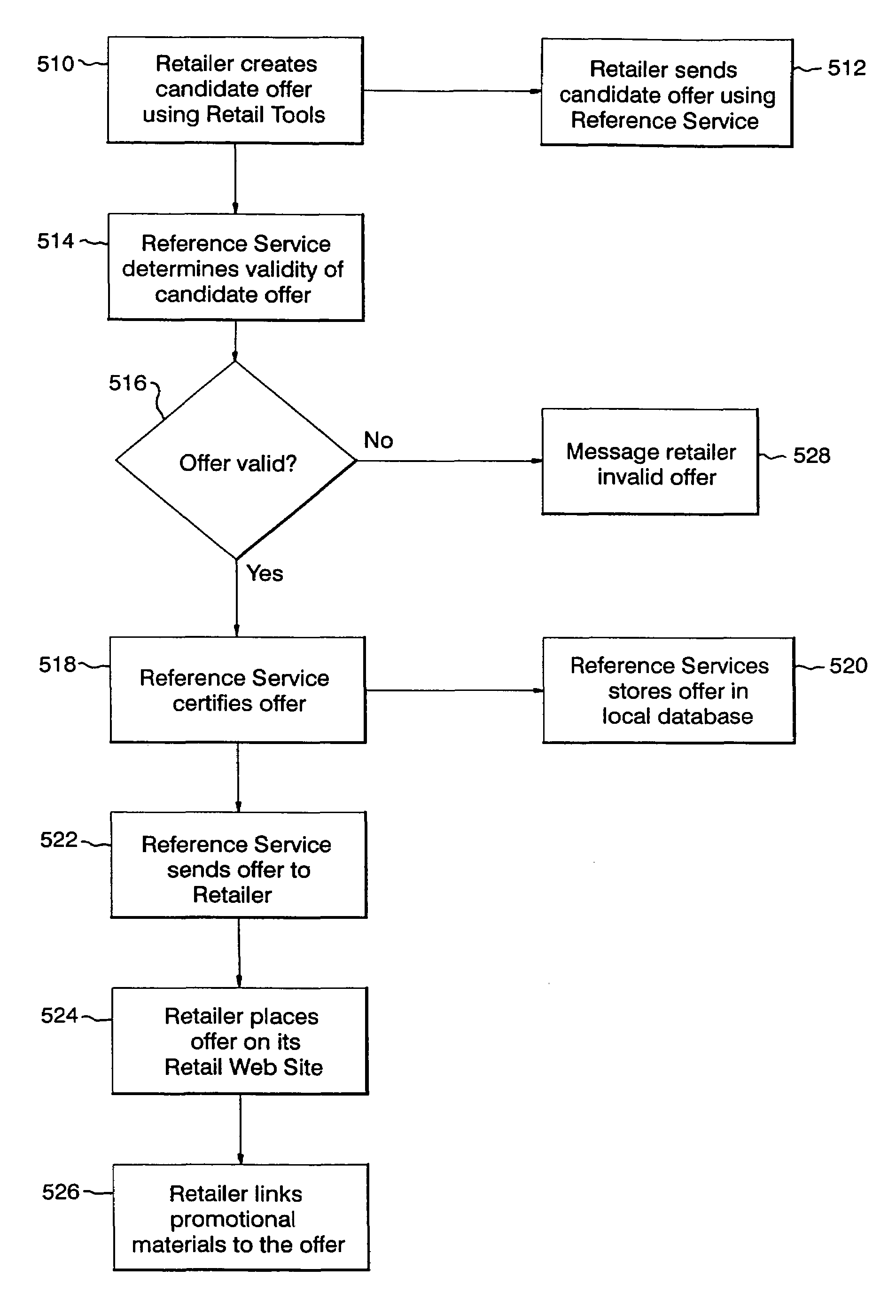 Electronic music/media distribution system
