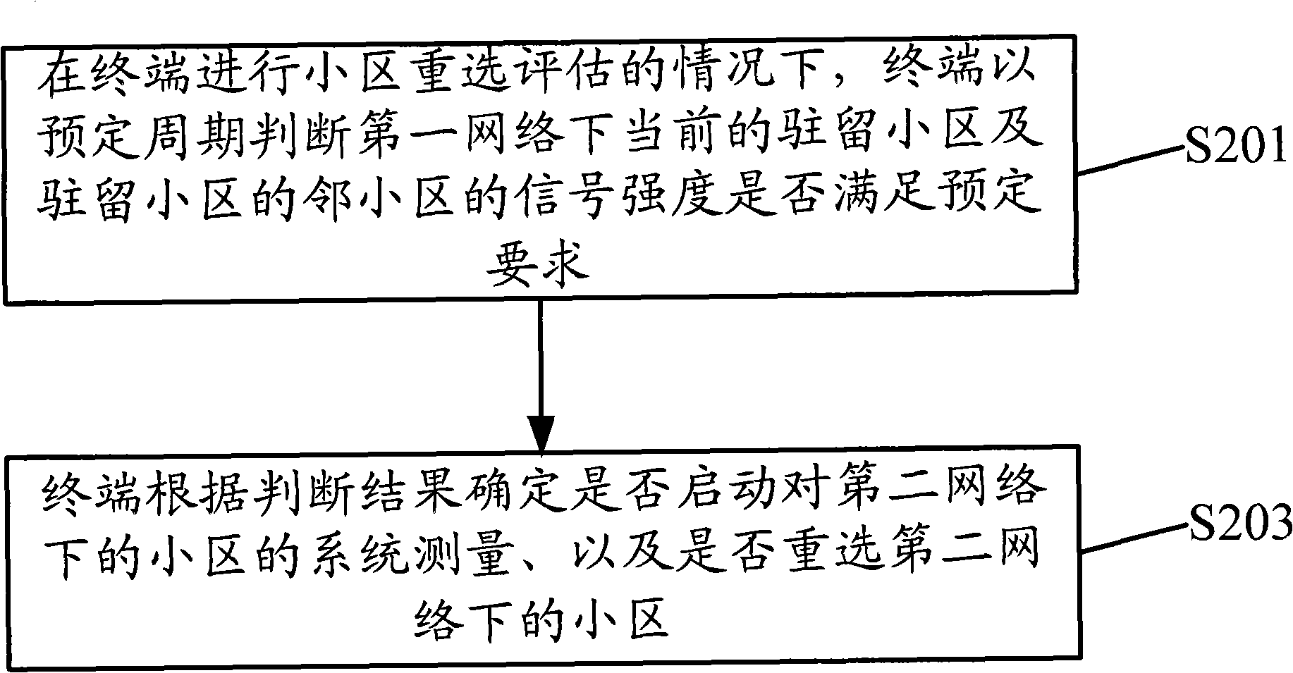 Method and terminal for implementing cell reselection