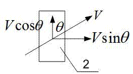 Blood Flow Velocity Imaging Method Based on Lateral Velocity Model