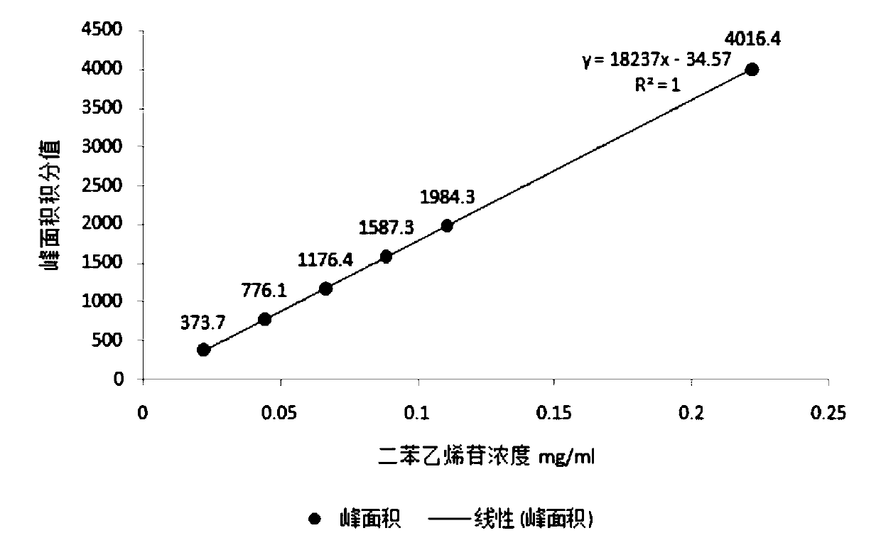 Pharmaceutical composition for treating amblyopia