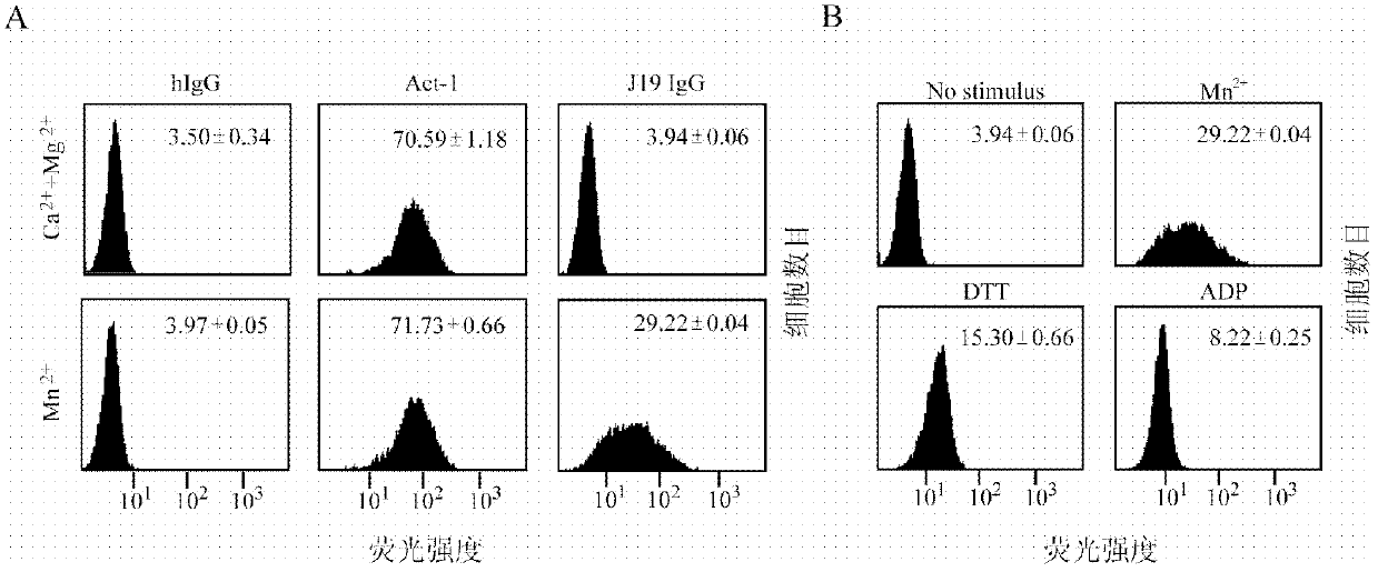 Human derived monoclonal antibody for identifying activated integrin alpha 4 beta 7