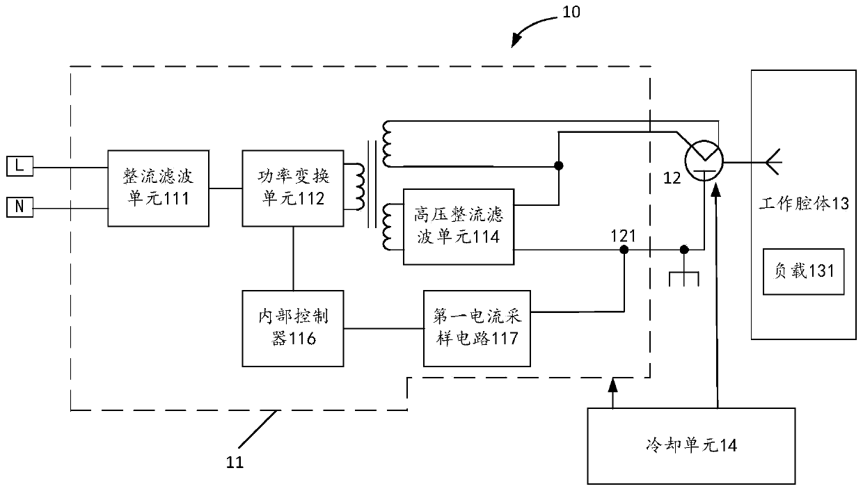 Magnetron temperature adjustment method, device and system, frequency conversion power supply and microwave equipment