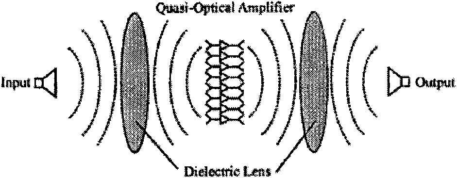 Plane space power distribution/synthesis magnifier