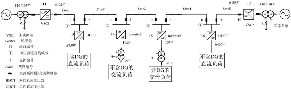 DC line relay protection method for multi-terminal flexible medium-voltage DC power distribution system